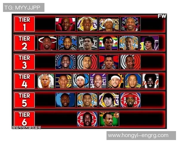 世界顶级6号后卫足球球星排名及其影响力分析