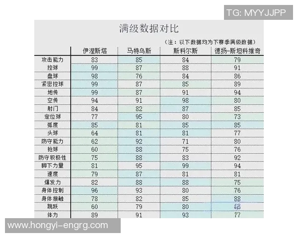 现役足球球星表现分析与未来发展潜力深度探讨