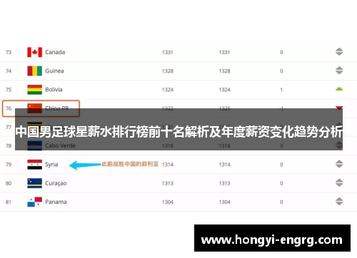 中国男足球星薪水排行榜前十名解析及年度薪资变化趋势分析
